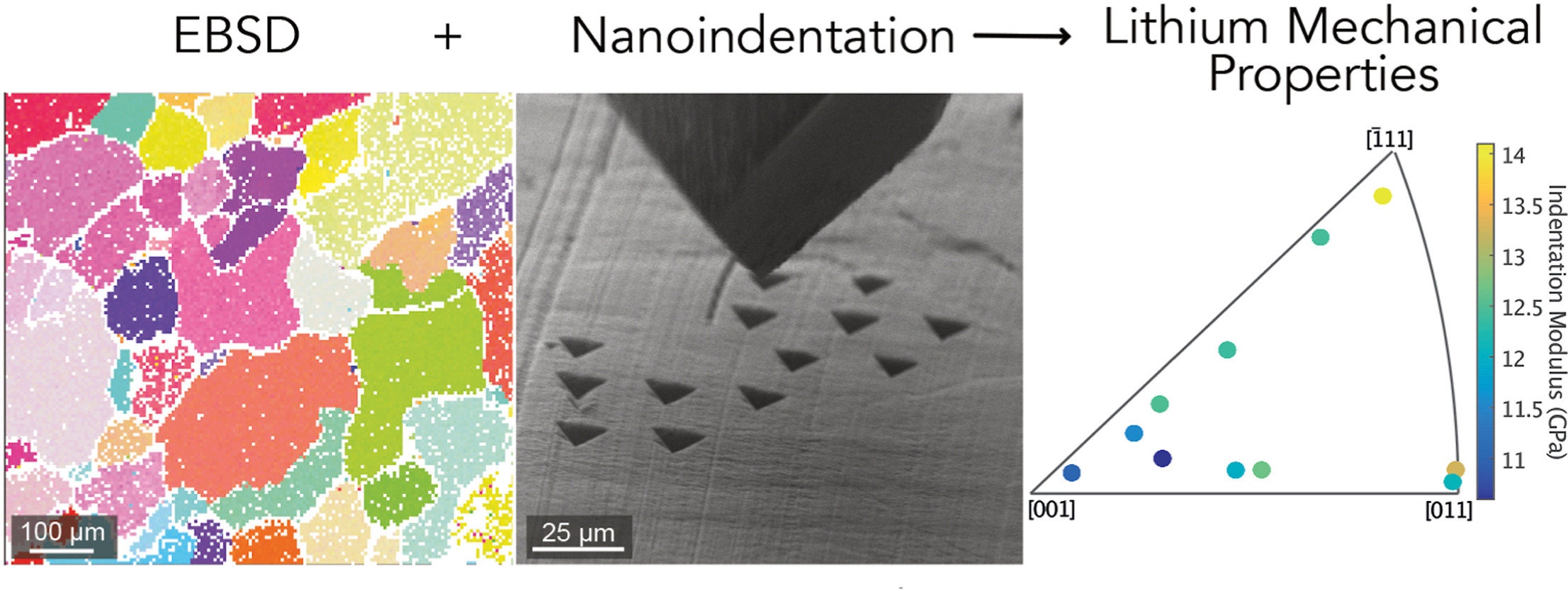 EBSD-coupled indentation – thumbnail