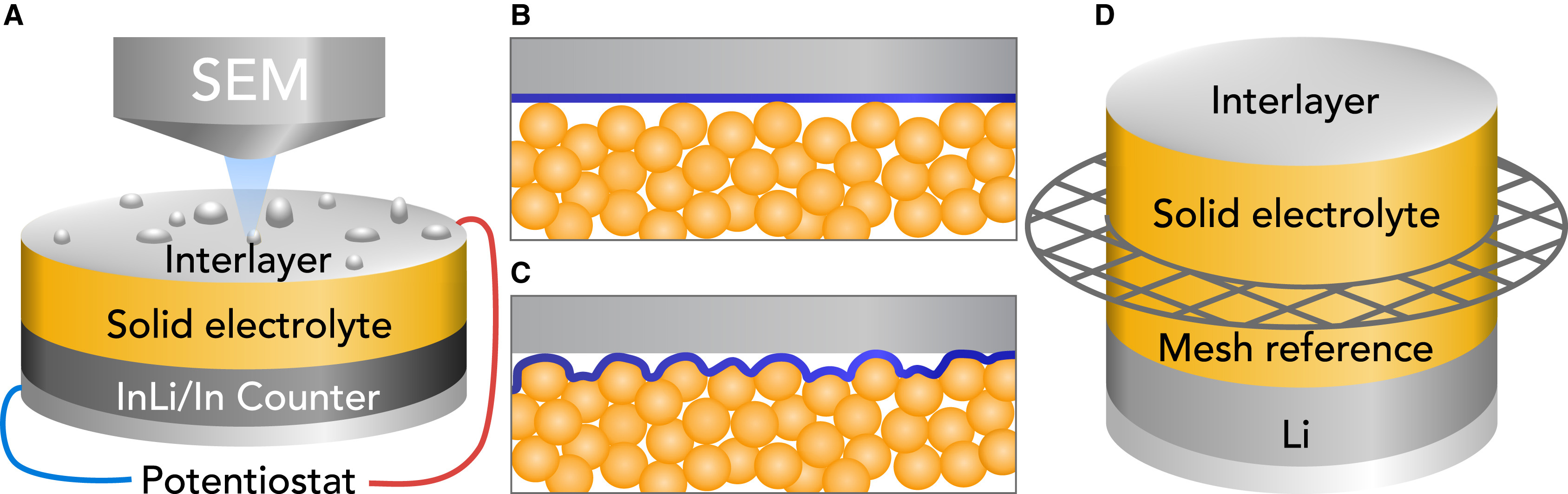 Interlayers – thumbnail