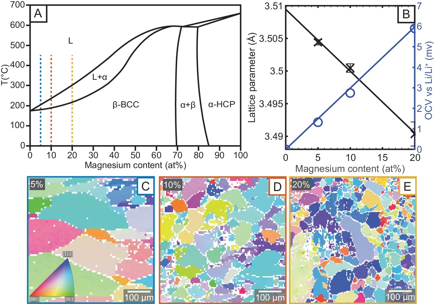 Li–Mg alloy electrode performance – thumbnail